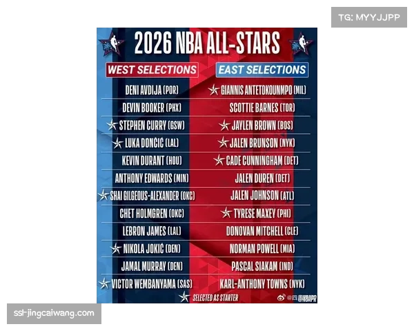 全明星名额争议持续,詹姆斯第22次入选创纪录