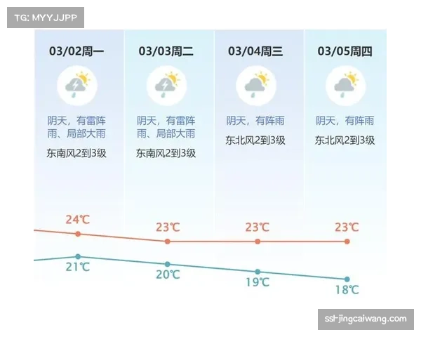天气预报:马赛对阵洛里昂的比赛日可能遭遇降雨大风 天气预报:马赛对阵洛里昂的比赛日可能遭遇降雨大风