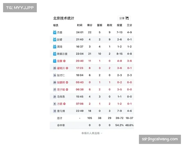 【2026年4月CBA联赛·赛前·预测数据预测模型显示，辽粤会师总决赛概率超过70%